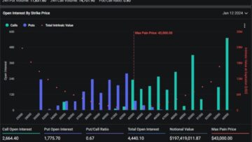 Visszaszámlálás a Bitcoin ETF 2024-hez Döntés: A kereskedők fedezeti taktikát alkalmaznak, a Bloomberg bemutatja