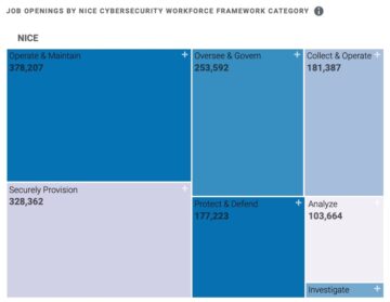Ketenagakerjaan Cyber ​​2024: Ekspektasi Tinggi Gagalkan Bisnis & Pencari Kerja