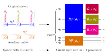 Determining the ability for universal quantum computing: Testing controllability via dimensional expressivity