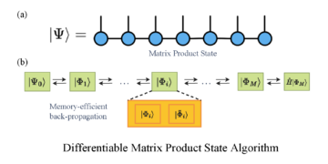Stanja produkta diferenciabilne matrike za simulacijo variacijske kvantne računalniške kemije