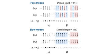 Dinámica de entrelazamiento en circuitos de autómatas cuánticos híbridos simétricos U (1)
