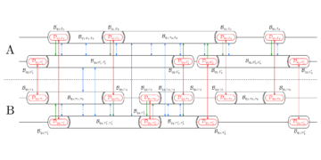 Entanglement-efficient bipartite-distributed quantum computing