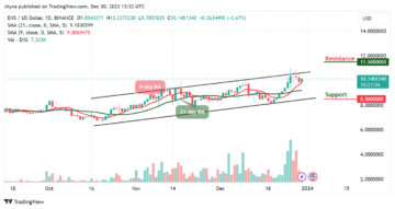 Ethereum Name Service Price Prediction for Today, December 30 - ENS Technical Analysis