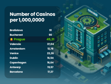 Europas beste kasinoferiedestinasjoner – spenning og sparsommelighet