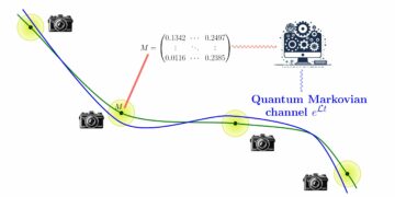 Подгонка моделей квантового шума к данным томографии