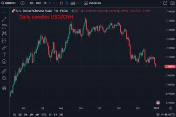 ForexLive Asia-Pacific FX news wrap: USD/CNH hit a 6-month low | Forexlive