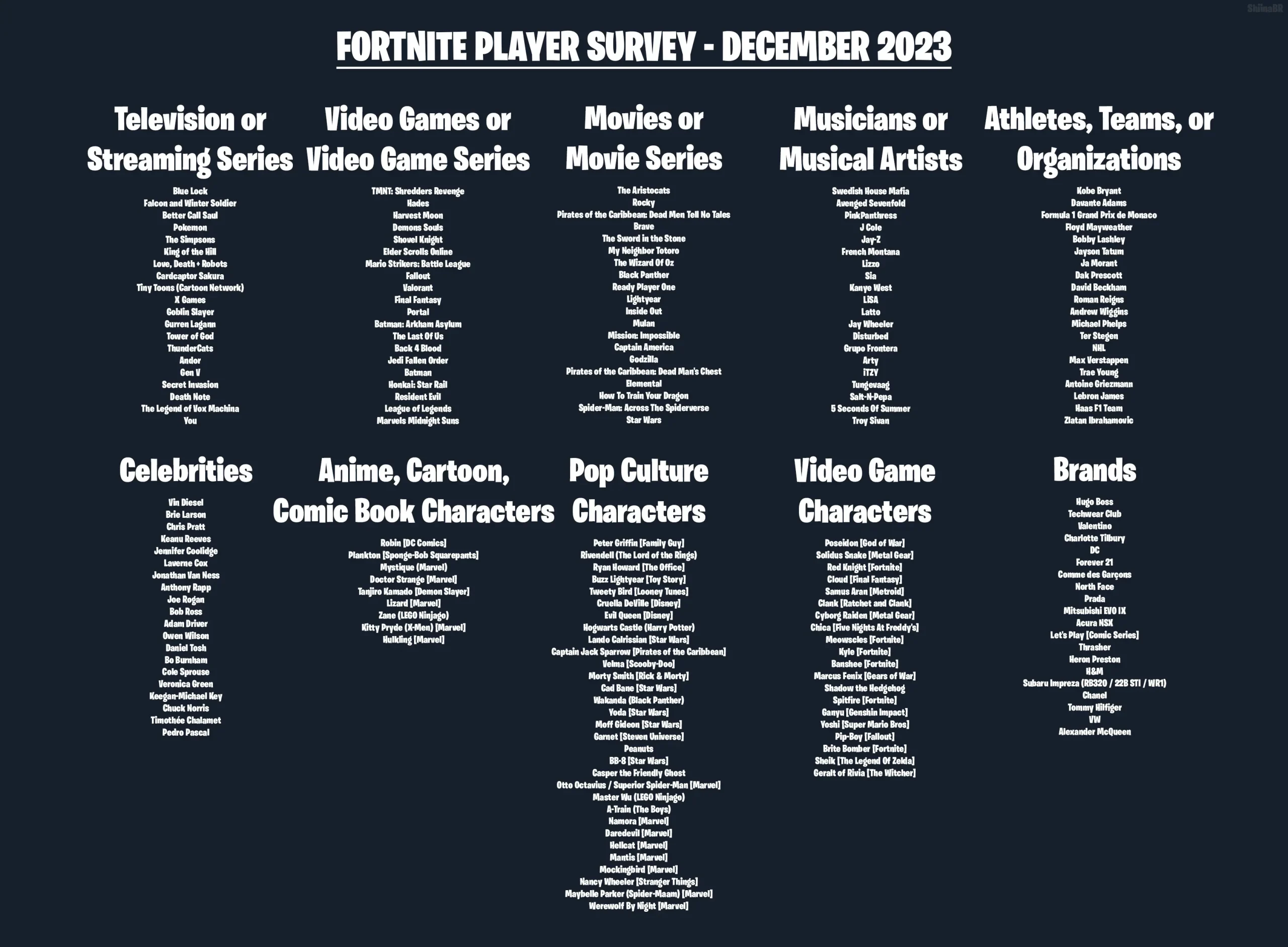 Опрос игроков Fortnite, декабрь 2023 г., намекает на предстоящие коллаборации