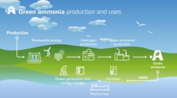 Hidrogenul verde cu amoniac verde + 4 MILIARDE USD în sprijin pentru investiții solidifică calea către comercializarea GH mare și mică