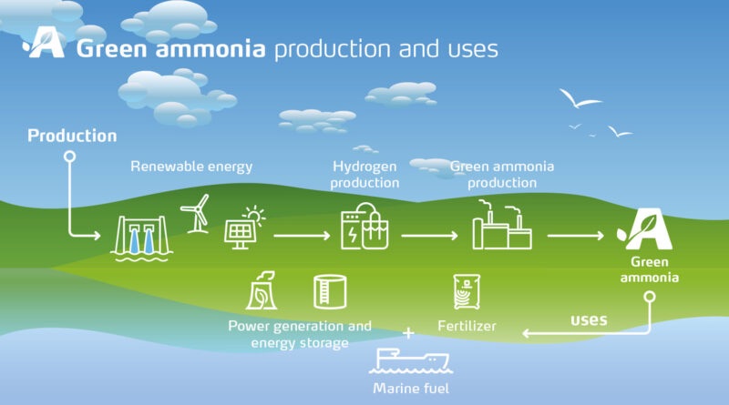 Hidrogenul verde cu amoniac verde + 4 MILIARDE USD în sprijin pentru investiții solidifică calea către comercializarea GH mare și mică