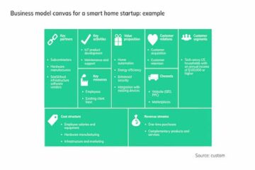 How to Monetize IoT Products in 2024: Guide for Startups - IoT Worm