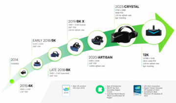 [Industry Direct] Merayakan 8 Tahun Pimax Dengan Penawaran Spesial untuk Headset Terbaik Kami | Jalan menuju VR