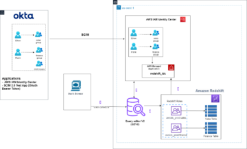 دمج Okta مع Amazon Redshift Query Editor V2 باستخدام AWS IAM Identity Center لتسجيل دخول موحد سلس | خدمات الويب الأمازون