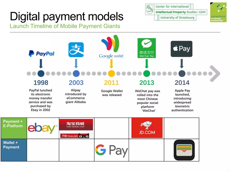 Digital payment giants timeline - IP Influence on Apple Pay & Alipay's Business Models