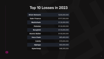 گروه Lazarus در هک های Web17 در سال 1.8 به 2023٪ از 3 میلیارد دلار گره خورده است