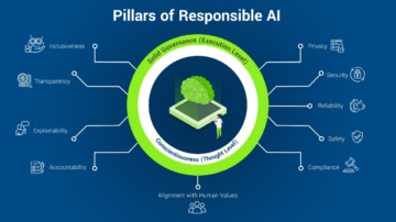 Το Responsible AI διαθέτει πλέον πρότυπο ISO: ISO/IEC 42001