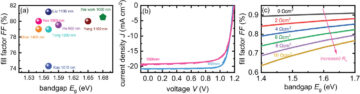 Specially engineered transport layers decouple perovskite thickness from efficiency limitations