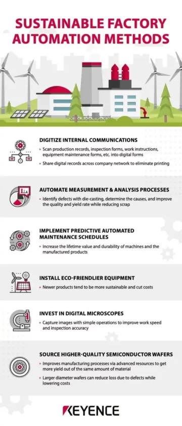 5 Manufacturing Technology Trends! - Supply Chain Game Changer™