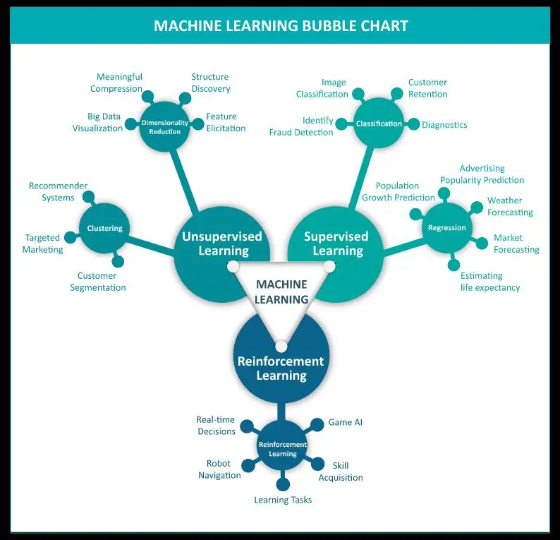 Machine learning | ML Interview Questions