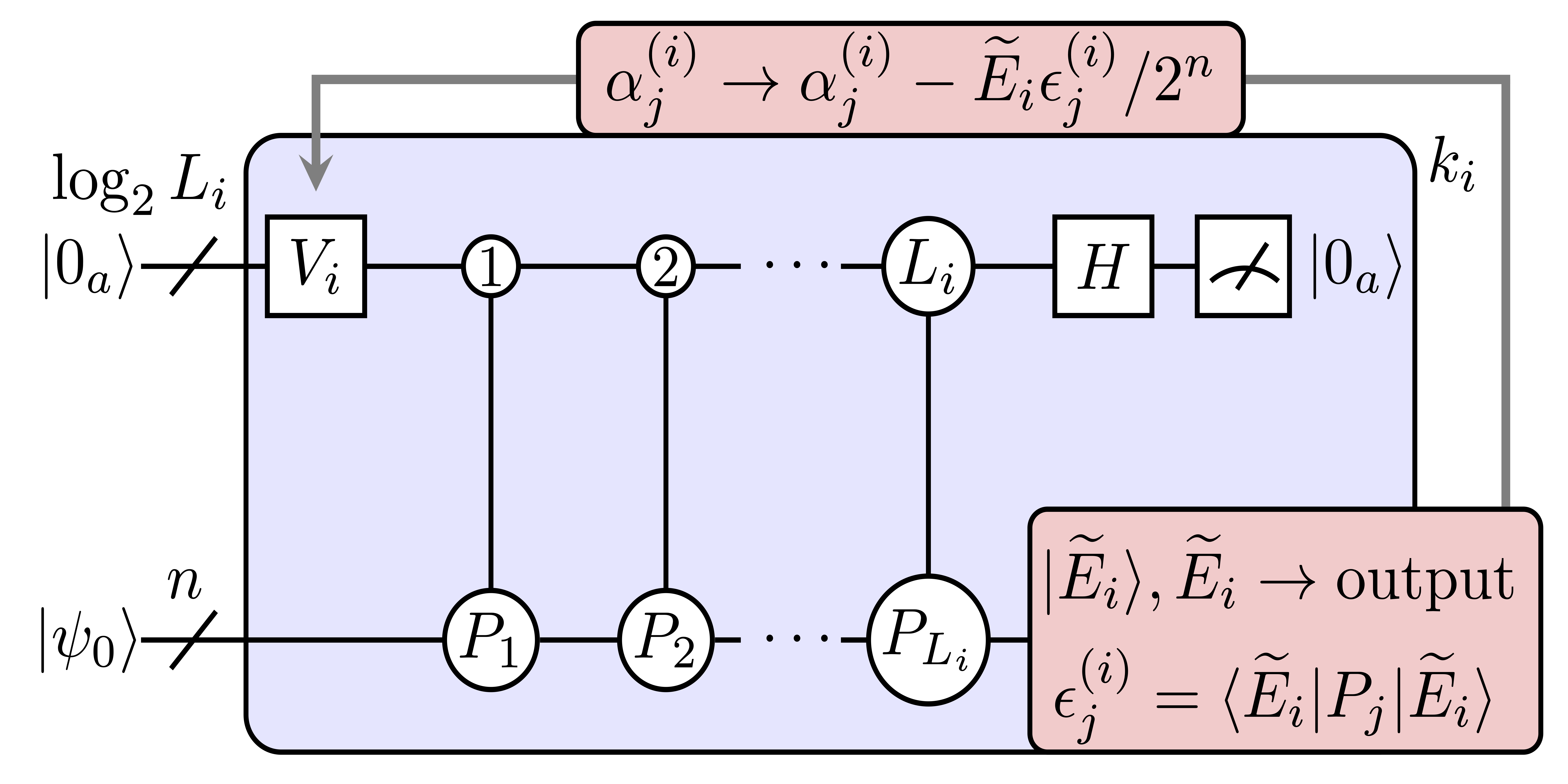 En fullkretsbaserad kvantalgoritm för exciterade tillstånd i kvantkemi
