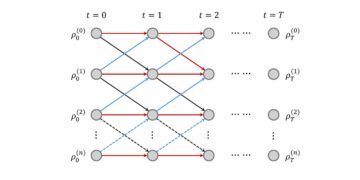 A new quantum machine learning algorithm: split hidden quantum Markov model inspired by quantum conditional master equation