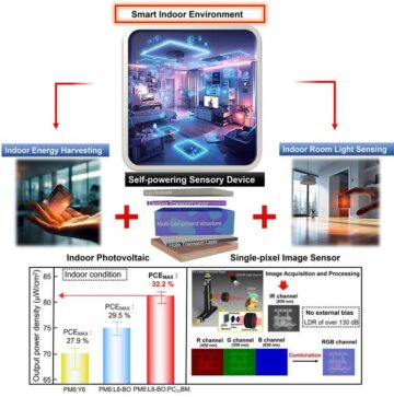 Advanced full-color image sensor technology enables simultaneous energy harvesting and imaging