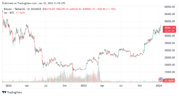 As Crypto Markets Await Huge SEC Decision, Here’s Why Bitcoin ETF Token (BTCETF) Might Be The Ultimate Beta Play