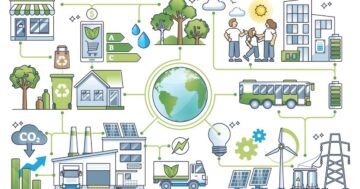 AstraZeneca, Atlassian and Philips: سپلائرز کو گرین ہاؤس گیسوں کے اخراج کو کم کرنے کے لیے کیسے قائل کیا جائے گرین بز