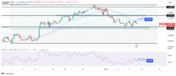 AUD/USD Outlook: Dollar on the Front Foot Ahead of the US CPI