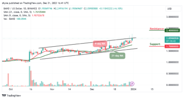 Band Protocol Price Prediction for Today, December 31 – BAND Technical Analysis