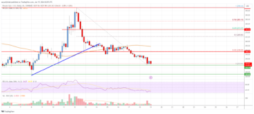 Bitcoin Cash Analysis: Risk of More Losses Below $230 | Live Bitcoin News