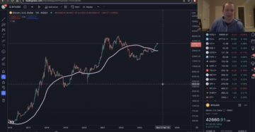 Bitcoin History Suggesting Significant Price Move Incoming, According to Benjamin Cowen – Here’s His Outlook - The Daily Hodl