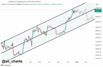 Bitcoin Price Analysis: Ascending Parallel Channel Pattern Points To $57,000 Target
