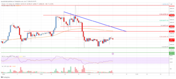 Bitcoin Price Analysis: BTC At Risk of More Downsides Below $42K | Live Bitcoin News