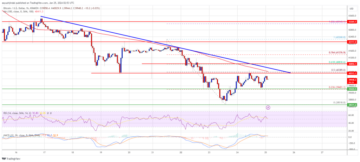 Bitcoin Price At Make-Or-Break Moment, Key Levels To Watch