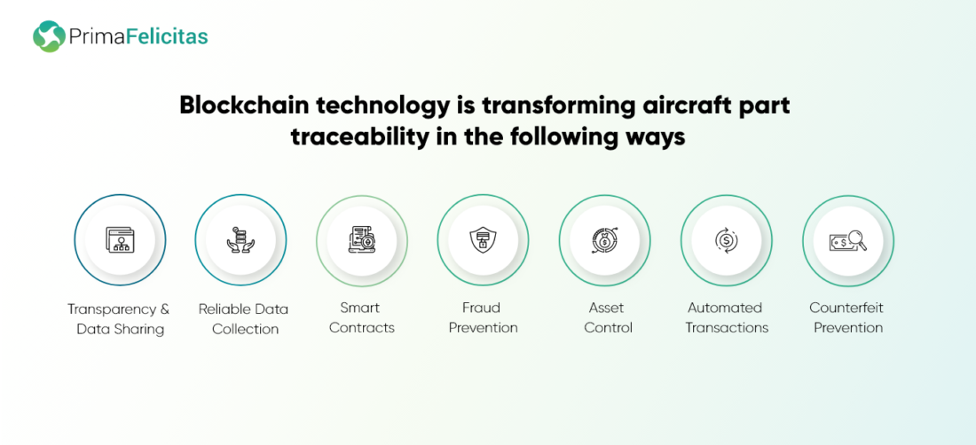 Blockchain-teknologiaan perustuva järjestelmä lentokoneiden osien jäljitettävyyden parantamiseksi - PrimaFelicitas
