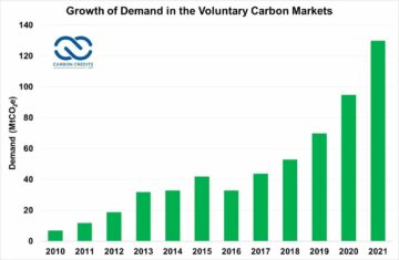 أسعار الكربون وأسواق الكربون الطوعية واجهت انخفاضات كبيرة في عام 2023، ما هي الخطوة التالية لعام 2024؟