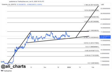 Chainlink Bullish Chart Pattern Hints At $34 Target - But Can It Break Through?