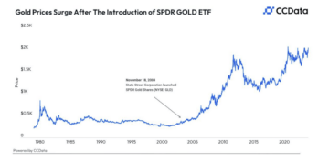 آیا صندوق های ETF بیت کوین می توانند ردپای طلا را برای تقویت بازار ارزهای دیجیتال دنبال کنند؟