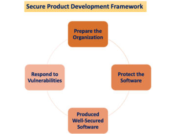 Implementación del modelo de amenazas a la ciberseguridad: requisitos de la FDA
