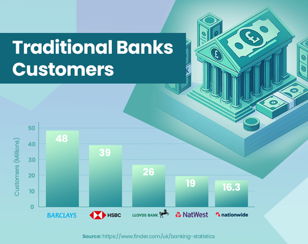 数字银行与传统银行：银行业正在发生怎样的变化