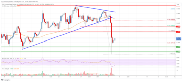 EOS Price Analysis: Upsides Could Be Capped Near $0.825 | Live Bitcoin News