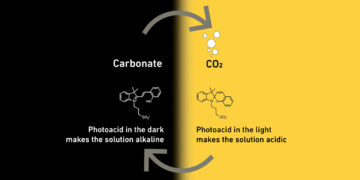 El proceso ETH Zurich utiliza la luz solar para eliminar el dióxido de carbono de la atmósfera - CleanTechnica