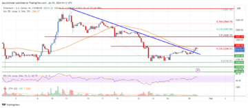 Ethereum Price Analysis: ETH Could Regain Strength Above $2,350 | Live Bitcoin News