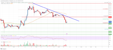 Ethereum Price Analysis: ETH Retreats Lower From $2,700 | Live Bitcoin News