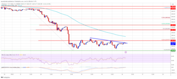 Ethereum Price Could See Technical Correction But Upsides Might Be Limited