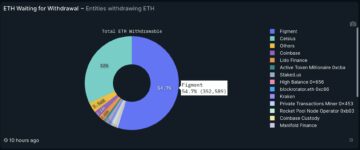 Ethereum-kurskrasch hotar? Celsius ska avsätta 465 miljoner dollar