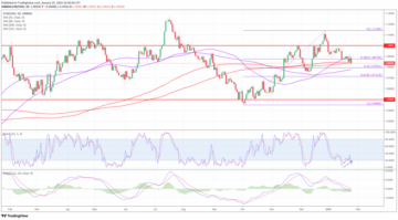 EUR/USD - Drifting lower as ECB keeps cards close to its chest - MarketPulse
