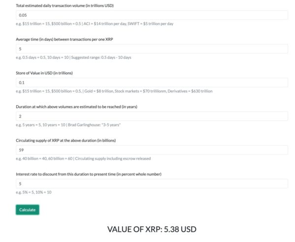 Fair Value Calculator placerar XRP till 5.38 USD bland 50 miljarder USD handelsvolym