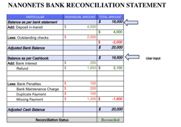 Brezplačna predloga za usklajevanje bank