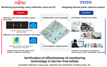 Fujitsu in TOTO začenjata s preskusom varnostnih rešitev za stranišča, ki jih poganja AI | Novice in poročila IoT Now
